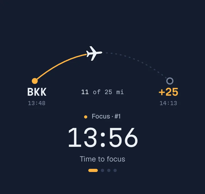 The Flight path clock face: a plane eleven miles along a dashed route from BKK, 13:56 left of a 25-minute focus.